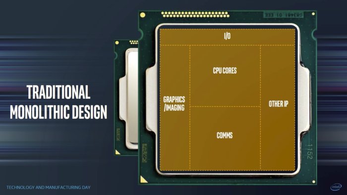 현재의 CPU는 모든 부분이 같은 공정으로 개발되는 모놀리식 설계다.