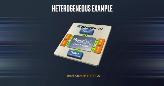 인텔은 EMIB 인터커넥트 기술로 멀티플 칩 방식을 적용한 알테라 스트라틱스 10을 출시한 바 있다.