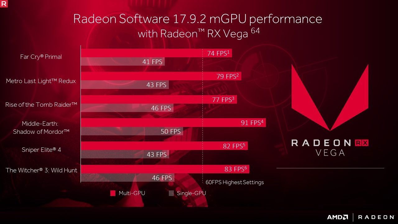 AMD가 라데온 RX 베가의 멀티 GPU 확장이 다이렉트X 11과 다이렉트X 12의 혼합이라는 것을 보여주기 위해 선택한 게임들.