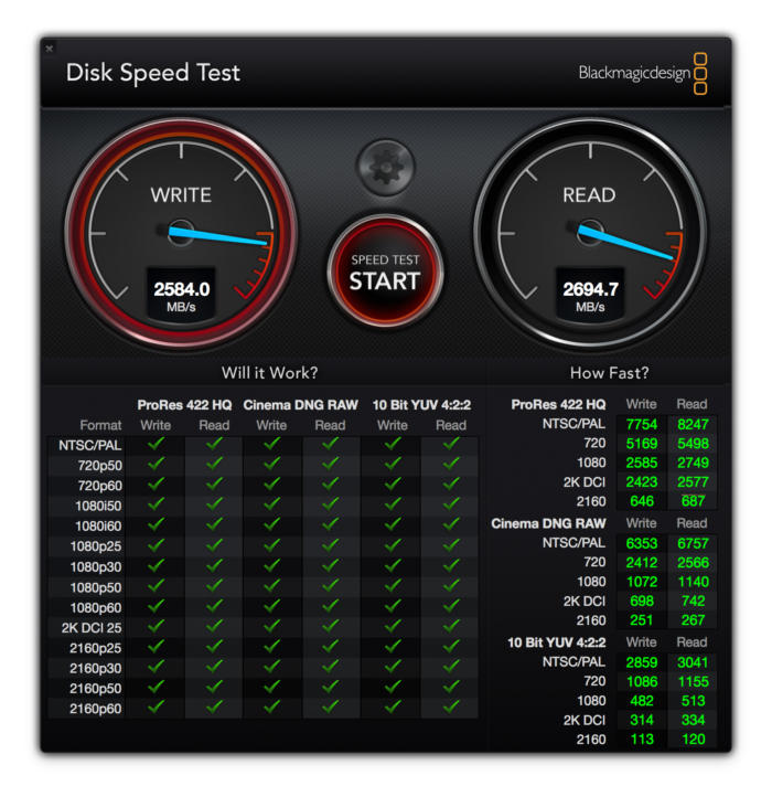 X5는 맥북 프로 내장 NVMe SSD보다 속도가 느리지만, 그렇지 않은 드라이브도 있다. 수치는 클수록 우수함을 나타낸다.